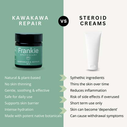 Eczema Care Trio - Save 5%